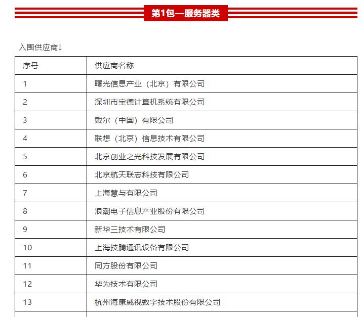 实力再次彰显 曙光强势入围国税总局信息化产品供应商名单
