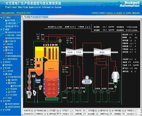 毅天国产PLC厂级实时监控信息系统SIS的计算机系统服务